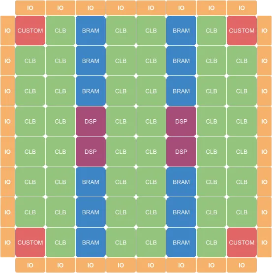 fpga-architect